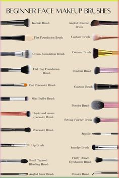 Beginner Makeup Brushes, Makeup Brush Chart, List Of Makeup Products For Beginners, Which Brushes To Use For Makeup, Brushes For Makeup Guide, Which Makeup Brush Is For What, What Makeup Brushes Are Used For What, Makeup Order For Beginners, Brushes Makeup Uses