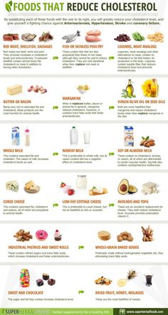 Better Diet, Cholesterol Lowering Foods