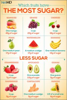 Fruit For Diabetics Type 2, Good Fruits For Diabetics, Fruits For Diabetics Type 2, High Glycemic Fruits, Best Fruit For Diabetics To Eat, Fruits For Diabetics To Eat, Breakfast Ideas For Diabetics Type 2, Fruits High In Sugar