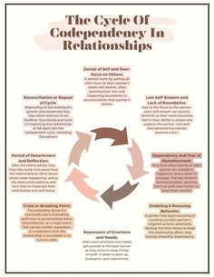 the cycle of codependency in relationships