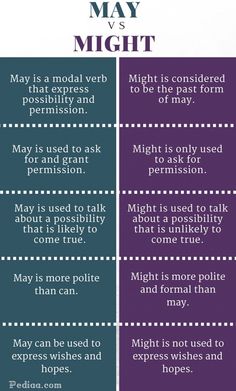 two different types of words that are in the same language, one is for each other