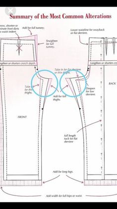 the diagram shows how to sew an apron