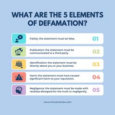 Not every negative statement qualifies as #defamation! Remember:
⚖️ Truth is a defense.
🗣️ Opinions aren’t defamation.
💸 You need proof of damages.
✔️ A statement must meet all 5 elements to be considered #defamatory.

Think you’ve been #defamed online or elsewhere? 📩 DM us or visit rmwarnerlaw.com for more #legal insights. Defamation Of Character, The 5 Elements, Cease And Desist, 5 Elements, Character Quotes, Law Firm, Defense