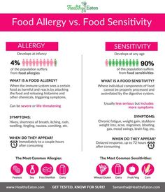 Understanding the difference between food allergies and food sensitivities and what to do about it Foods That Contain Calcium, Food Allergies Awareness, Feeling Fatigued, Help Digestion, Integrative Health, Gluten Sensitivity, Food Intolerance