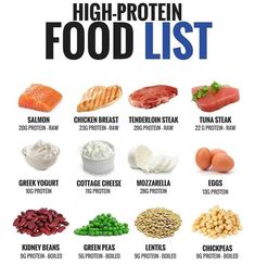 High Protein Food List, Protein Food List, High Protein Foods List, Protein Foods List, High Protein Food, Healthy Weight Gain Foods, Protein Meal Plan, Low Carb High Protein, Protein Dinner