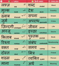 Hindi Alphabet, Hindi Language Learning, Hindi Books, Learn Arabic Alphabet, Language Works, Hindi Words