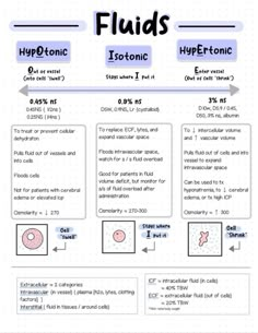 a diagram showing the different types of fluids and their corresponding properties for each substance