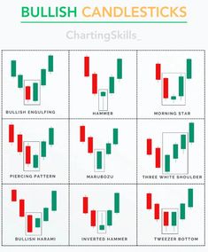 candles and candlesticks chart for candles