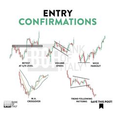 an illustrated chart showing the different ways to trade with candles and candles in forex