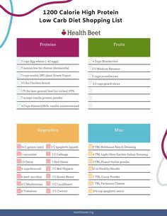 PRINTABLE: This 1200 calorie weight loss meal plan is high in protein, low in carbs, and low in dietary fat. Get the free printable high protein template, the 7 day meal plan, and the shopping list #mealplans #healthymealplans #weightloss #loseweight Macro Meal Planner, Endomorph Diet, Protein Fruit