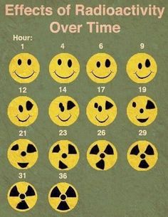 the effects of radioactivity over time in various smiley faces, with different times