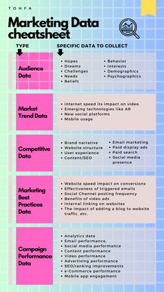 the marketing data checklist is shown in pink and blue