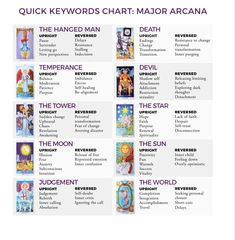 the keywords chart major arcana for children's literature and reading alouds