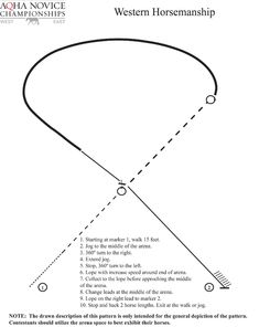 a diagram showing how to use the western horsemasship