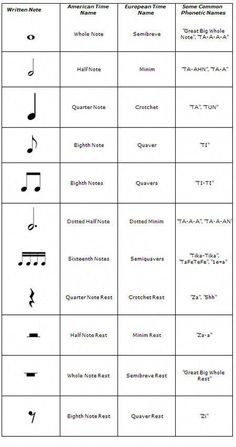 the symbols for musical instruments are shown in this table listing out their names and numbers