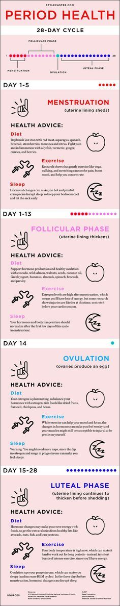 How to Be Healthy Based on Menstrual Cycle | StyleCaster Být Fit, Mental Health Articles, Heart Diet, Period Hacks, Menstrual Health, Feminine Health, Health And Fitness Articles, Medical Information, Sleep Better