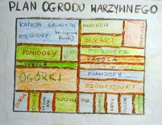 a child's drawing with words written in different colors and sizes on it, including the word plan gradu hazinggo