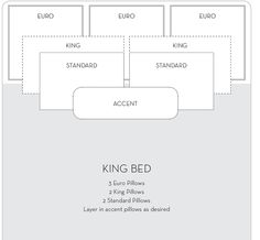 the king bed is shown in white and has four separate areas for each individual to use