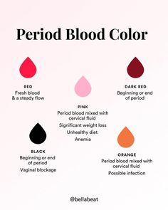 Wondering what the color of your period blood means? Wonder no more! This post explains everything you need to know. Period Hacks, Unhealthy Diet, Menstrual Health, Color Meanings