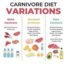 Caveman Diet Food List, Carnivore Ideas, Lion Diet, Caveman Diet Recipes, Extreme Fitness, Keto Carnivore, The Carnivore Diet, Calzone Recipe, Caveman Diet