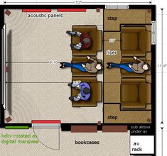 the floor plan for a living room with couches, tables and two people in it