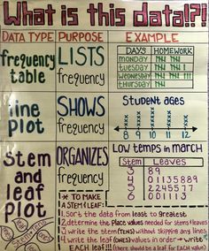 a poster with some writing on it that says what is this data? and the date