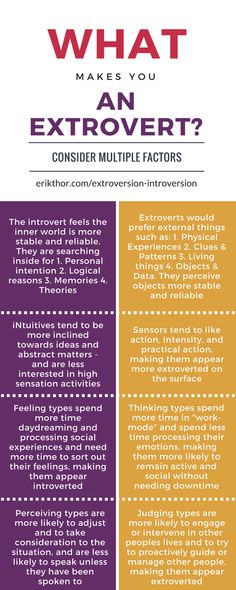 Extroverts and Introverts: Which types are the most and least extroverted? » Erik Thor Enfp 4w3, Personality Characters, Psychological Hacks, Psychology Questions, Psychology Memes, Mbti Type, Cognitive Functions