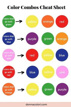 color combos chart with different colors and the words in each circle are labeled below