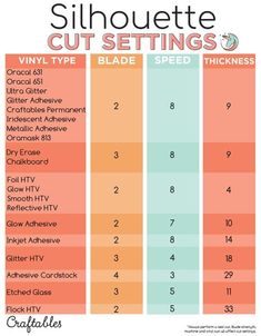 the silhoette cut settings guide for sewing and needleing with instructions on how to use it