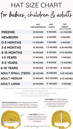 an info sheet with instructions for how to use the hat size chart