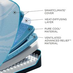 an image of the inside of a mattress with its parts labeled in english and spanish