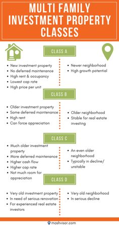 the multi family investment property class is shown in an orange and white poster with text