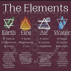 the elements of fire, water, and air are shown in this graphic chart for each element