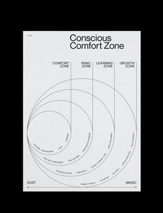 the conscious comfort zone poster is shown in black and white, with four circles on each side