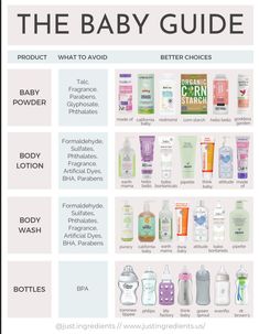 the baby guide is shown with different bottles and labels for each product, including hand sanitizers