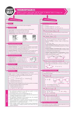 thermodynaics worksheet with instructions for students to learn how to use them