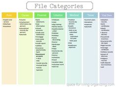 a table that has different types of file caterogies on it, including the names and