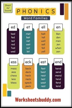 the phonics word families poster is shown with words in different colors and sizes