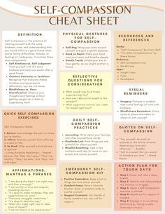 This cheat sheet on self-compassion provides information like definitions, self-compassion exercises and practices, mantras or phrases to repeat to oneself that exude self-compassion, resources, and more! Self Compassion Mantra, Social Work Tattoos, Self Compassion Exercises, Heal Your Soul, Calm Corner, The Gift Of Imperfection, Emotions Wheel, Brain Facts, Counseling Psychology