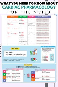 what you need to know about cardiac pharmolot for the nclex