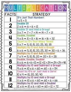 10 Multiplication Math Center Games & Activities 3rd Grade Educational Activities, Multiplication Math Centers, 2023 Classroom, Math Hacks, Math Tips, Homework Ideas, Multiplication Strategies, Math Center Games