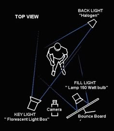 the diagram shows how to use flashlights in the night sky, and what they can do