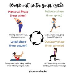 a woman doing yoga poses with the words work out with your cycle