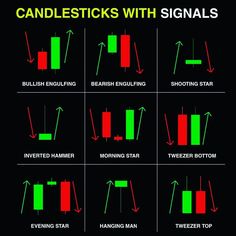 candlesticks with signals are displayed in different colors and sizes, including red, green,