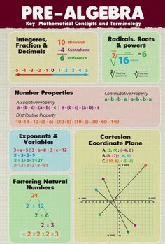 a poster with numbers and graphs on it, including the graphing function for each number