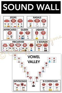 Science of Reading Sound Wall Science Of Reading Sound Wall, Middle School Esl, Phonics Wall, Alphabet Flash Cards Printable, Google Classroom Elementary, Long Vowel Words, Sound Wall, The Science Of Reading, Alphabet Sounds