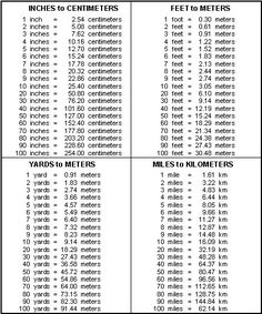 a table with numbers and times for different types of water meters in the united states