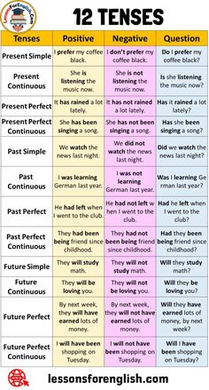 the 12 types of tenses in english