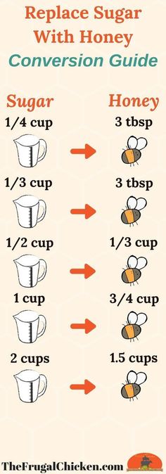 the recipe for making homemade sugar with honey