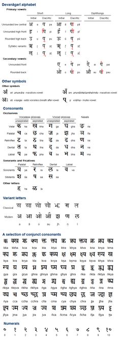 an image of some type of language in different languages, including the letters and numbers